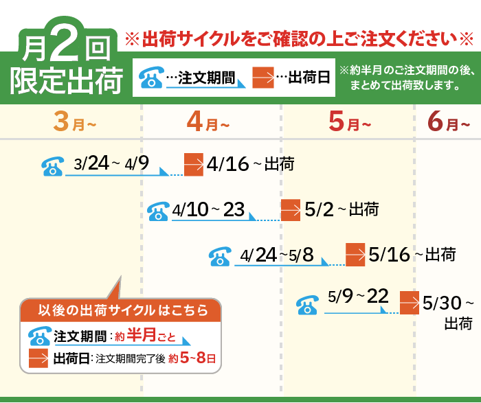 りんごパイ出荷カレンダー
