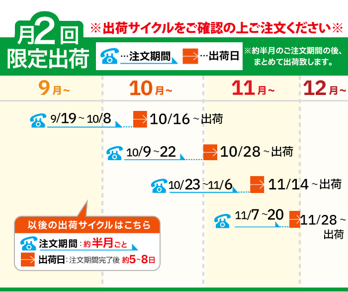 りんごパイ出荷スケジュール