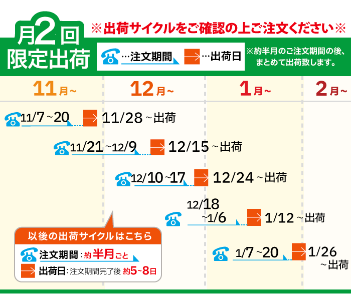りんごパイ出荷スケジュール