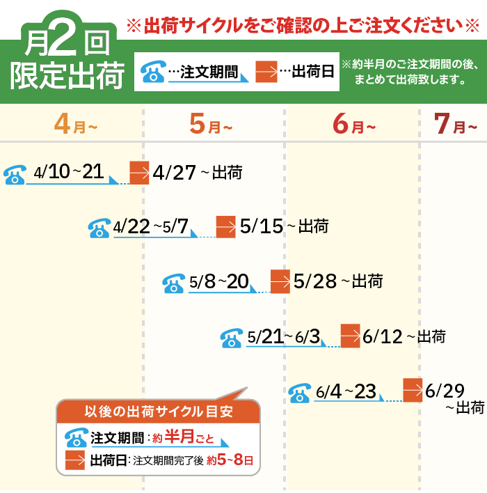 りんごパイ出荷スケジュール